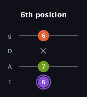 A♯ Diminished Sharp 9th guitar tab — 6th position (6 7 x 6) in Half-Step Down (E♭A♭D♭G♭) · Capo 1