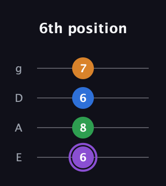 A♯ Major Sharp 13th guitar tab — 6th position (6 8 6 7) in Half-Step Down (E♭A♭D♭G♭) · Capo 1