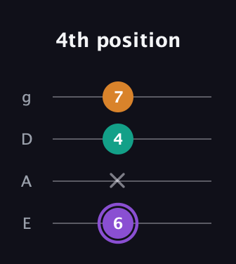 A♯ Major Sharp 5th guitar tab — 4th position (6 x 4 7) in Half-Step Down (E♭A♭D♭G♭) · Capo 1