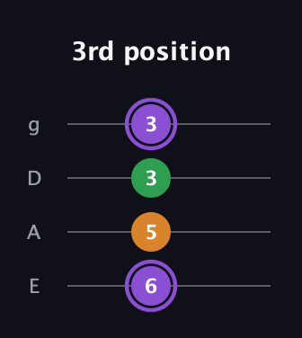 A♯ Major guitar tab — 3rd position (6 5 3 3) in Half-Step Down (E♭A♭D♭G♭) · Capo 1