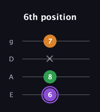 A♯ Major guitar tab — 6th position (6 8 x 7) in Half-Step Down (E♭A♭D♭G♭) · Capo 1