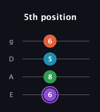 A♯ Minor 6th Sharp 9th guitar tab — 5th position (6 8 5 6) in Half-Step Down (E♭A♭D♭G♭) · Capo 1