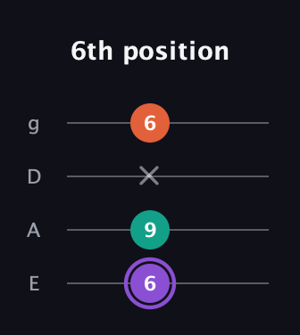 A♯ Minor Sharp 5th guitar tab — 6th position (6 9 x 6) in Half-Step Down (E♭A♭D♭G♭) · Capo 1