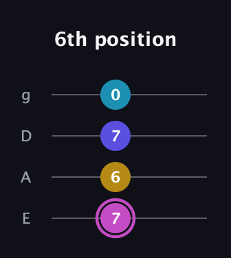 B Augmented Sharp 13th guitar tab — 6th position (7 6 7 0) in Half-Step Down (E♭A♭D♭G♭) · Capo 1