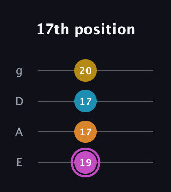 B Augmented Sharp 9th guitar tab — 17th position (19 17 17 20) in Half-Step Down (E♭A♭D♭G♭) · Capo 1