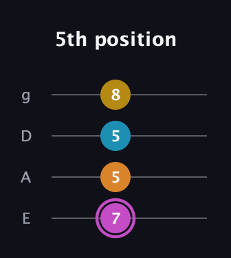 B Augmented Sharp 9th guitar tab — 5th position (7 5 5 8) in Half-Step Down (E♭A♭D♭G♭) · Capo 1
