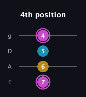 B Augmented guitar tab — 4th position (7 6 5 4) in Half-Step Down (E♭A♭D♭G♭) · Capo 1