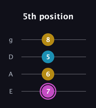 B Augmented guitar tab — 5th position (7 6 5 8) in Half-Step Down (E♭A♭D♭G♭) · Capo 1