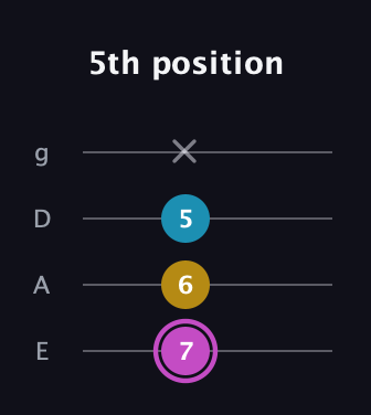 B Augmented guitar tab — 5th position (7 6 5 x) in Half-Step Down (E♭A♭D♭G♭) · Capo 1