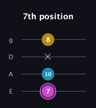 B Augmented guitar tab — 7th position (7 10 x 8) in Half-Step Down (E♭A♭D♭G♭) · Capo 1