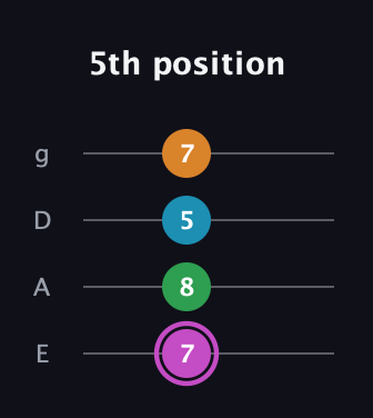 B Diminished Sharp 5th guitar tab — 5th position (7 8 5 7) in Half-Step Down (E♭A♭D♭G♭) · Capo 1