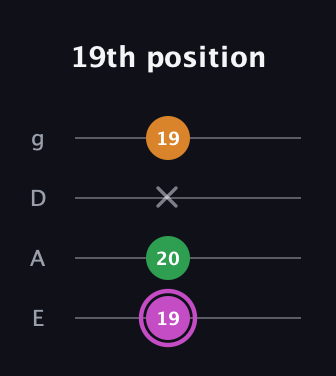B Diminished Sharp 9th guitar tab — 19th position (19 20 x 19) in Half-Step Down (E♭A♭D♭G♭) · Capo 1