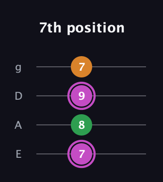 B Diminished Sharp 9th guitar tab — 7th position (7 8 9 7) in Half-Step Down (E♭A♭D♭G♭) · Capo 1