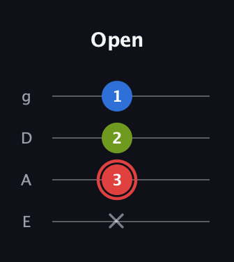 C Augmented guitar tab — Open (x 3 2 1) in Half-Step Down (E♭A♭D♭G♭) · Capo 1