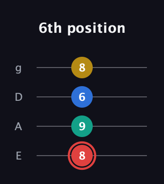 C Diminished Sharp 5th guitar tab — 6th position (8 9 6 8) in Half-Step Down (E♭A♭D♭G♭) · Capo 1