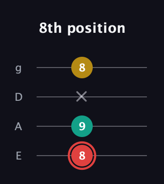 C Diminished Sharp 9th guitar tab — 8th position (8 9 x 8) in Half-Step Down (E♭A♭D♭G♭) · Capo 1