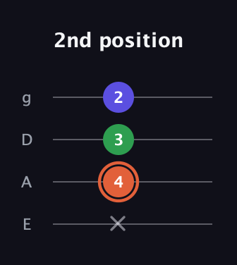 C♯ Augmented Flat 13th guitar tab — 2nd position (x 4 3 2) in Half-Step Down (E♭A♭D♭G♭) · Capo 1