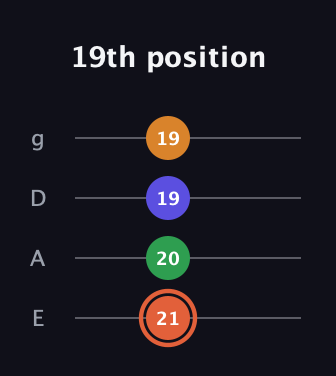 C♯ Augmented Flat 9th guitar tab — 19th position (21 20 19 19) in Half-Step Down (E♭A♭D♭G♭) · Capo 1