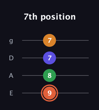 C♯ Augmented Flat 9th guitar tab — 7th position (9 8 7 7) in Half-Step Down (E♭A♭D♭G♭) · Capo 1