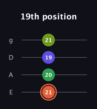 C♯ Augmented Sharp 9th guitar tab — 19th position (21 20 19 21) in Half-Step Down (E♭A♭D♭G♭) · Capo 1