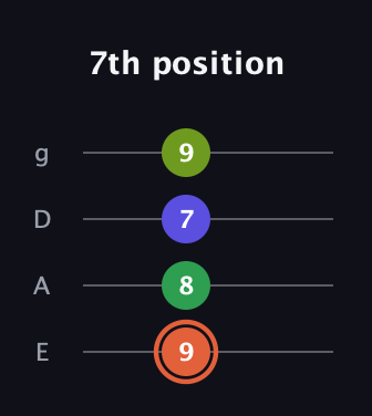 C♯ Augmented Sharp 9th guitar tab — 7th position (9 8 7 9) in Half-Step Down (E♭A♭D♭G♭) · Capo 1