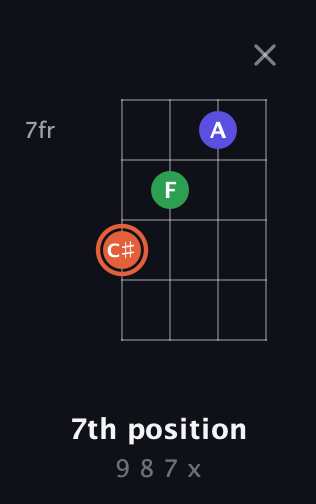 C♯ Augmented guitar chord — 7th position (9 8 7 x) fretboard diagram in Half-Step Down (E♭A♭D♭G♭) · Capo 1