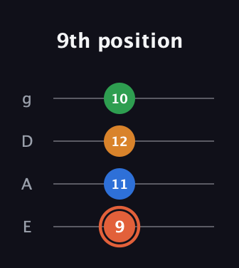 C♯ Major Flat 9th guitar tab — 9th position (9 11 12 10) in Half-Step Down (E♭A♭D♭G♭) · Capo 1