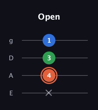 C♯ Major guitar tab — Open (x 4 3 1) in Half-Step Down (E♭A♭D♭G♭) · Capo 1