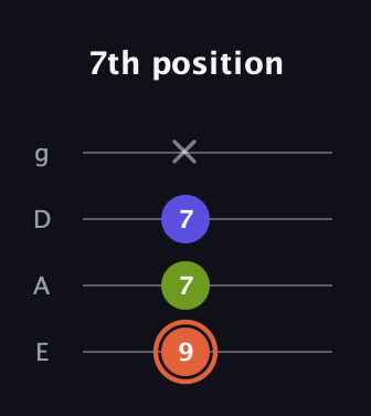 C♯ Minor Sharp 5th guitar tab — 7th position (9 7 7 x) in Half-Step Down (E♭A♭D♭G♭) · Capo 1
