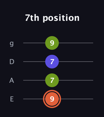 C♯ Minor Sharp 5th guitar tab — 7th position (9 7 7 9) in Half-Step Down (E♭A♭D♭G♭) · Capo 1