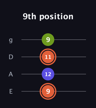C♯ Minor Sharp 5th guitar tab — 9th position (9 12 11 9) in Half-Step Down (E♭A♭D♭G♭) · Capo 1