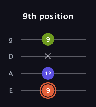 C♯ Minor Sharp 5th guitar tab — 9th position (9 12 x 9) in Half-Step Down (E♭A♭D♭G♭) · Capo 1