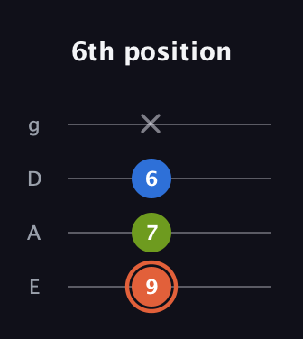 C♯ Minor Sharp 9th guitar tab — 6th position (9 7 6 x) in Half-Step Down (E♭A♭D♭G♭) · Capo 1