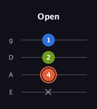 C♯ Minor Sharp 9th guitar tab — Open (x 4 2 1) in Half-Step Down (E♭A♭D♭G♭) · Capo 1