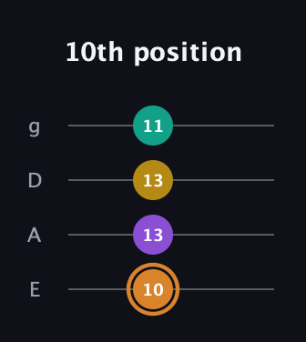 D Augmented Flat 9th guitar tab — 10th position (10 13 13 11) in Half-Step Down (E♭A♭D♭G♭) · Capo 1