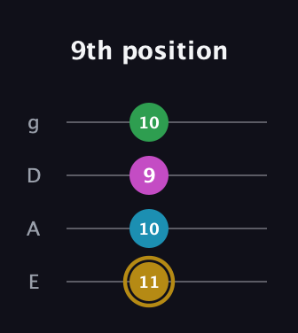 D♯ Augmented Added 9th guitar tab — 9th position (11 10 9 10) in Half-Step Down (E♭A♭D♭G♭) · Capo 1
