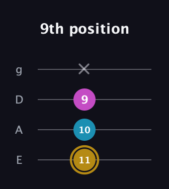 D♯ Augmented Flat 13th guitar tab — 9th position (11 10 9 x) in Half-Step Down (E♭A♭D♭G♭) · Capo 1