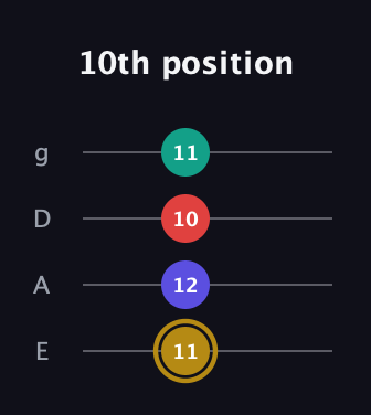 D♯ Diminished 7th Sharp 9th guitar tab — 10th position (11 12 10 11) in Half-Step Down (E♭A♭D♭G♭) · Capo 1