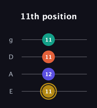 D♯ Diminished Sharp 13th guitar tab — 11th position (11 12 11 11) in Half-Step Down (E♭A♭D♭G♭) · Capo 1