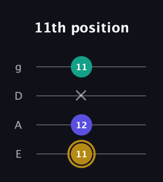 D♯ Diminished guitar tab — 11th position (11 12 x 11) in Half-Step Down (E♭A♭D♭G♭) · Capo 1