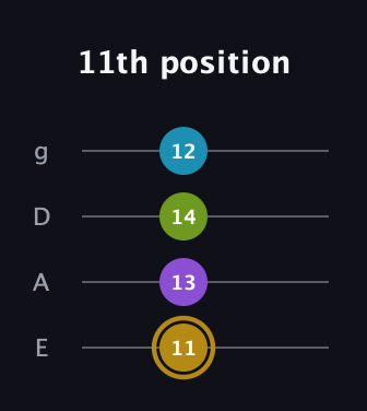 D♯ Major Flat 9th guitar tab — 11th position (11 13 14 12) in Half-Step Down (E♭A♭D♭G♭) · Capo 1