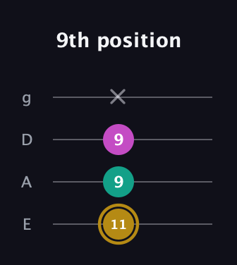 D♯ Minor Sharp 5th guitar tab — 9th position (11 9 9 x) in Half-Step Down (E♭A♭D♭G♭) · Capo 1