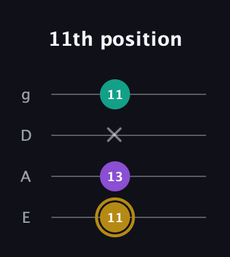 D♯ Minor Sharp 9th guitar tab — 11th position (11 13 x 11) in Half-Step Down (E♭A♭D♭G♭) · Capo 1