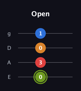 E Augmented 7th Sharp 13th guitar tab — Open (0 3 0 1) in Half-Step Down (E♭A♭D♭G♭) · Capo 1