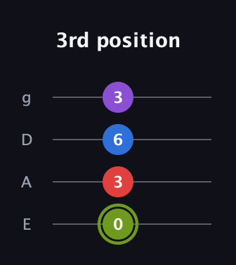 E Augmented Flat 5th guitar tab — 3rd position (0 3 6 3) in Half-Step Down (E♭A♭D♭G♭) · Capo 1