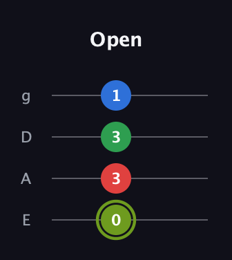 E Augmented Flat 9th guitar tab — Open (0 3 3 1) in Half-Step Down (E♭A♭D♭G♭) · Capo 1