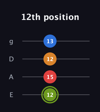 E Augmented Sharp 13th guitar tab — 12th position (12 15 12 13) in Half-Step Down (E♭A♭D♭G♭) · Capo 1