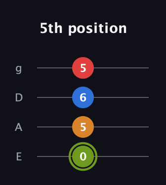 E Augmented Sharp 13th guitar tab — 5th position (0 5 6 5) in Half-Step Down (E♭A♭D♭G♭) · Capo 1