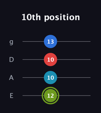 E Augmented Sharp 9th guitar tab — 10th position (12 10 10 13) in Half-Step Down (E♭A♭D♭G♭) · Capo 1