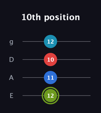 E Augmented Sharp 9th guitar tab — 10th position (12 11 10 12) in Half-Step Down (E♭A♭D♭G♭) · Capo 1